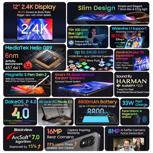 Blackview Tab 18 Tablet 12+256GB Grey